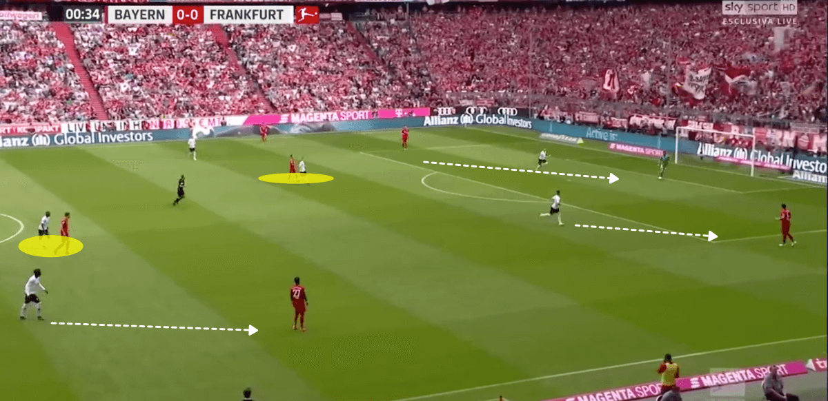 Bundesliga 2018/19 Tactical Analysis: Bayern Munich vs Eintracht Frankfurt