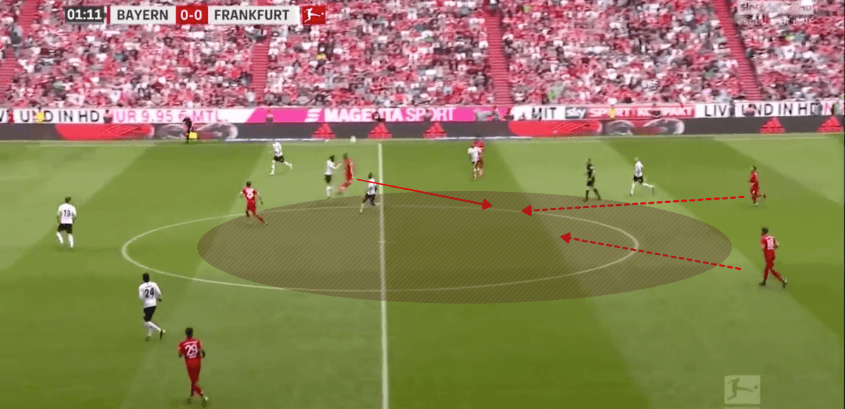 Bundesliga 2018/19 Tactical Analysis: Bayern Munich vs Eintracht Frankfurt