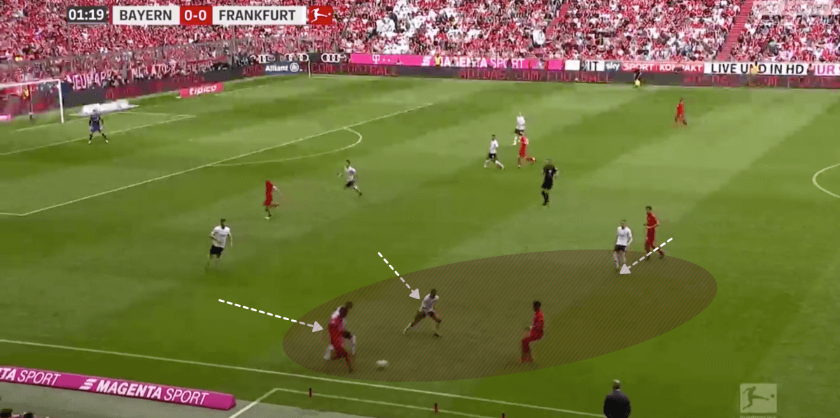 Bundesliga 2018/19 Tactical Analysis: Bayern Munich vs Eintracht Frankfurt