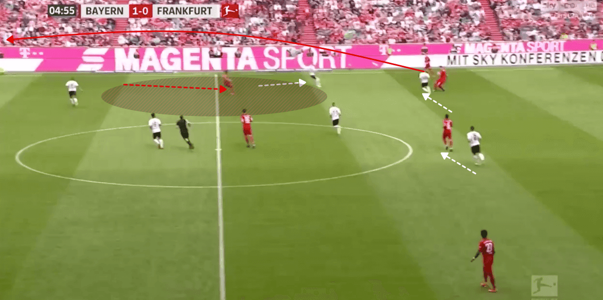 Bundesliga 2018/19 Tactical Analysis: Bayern Munich vs Eintracht Frankfurt