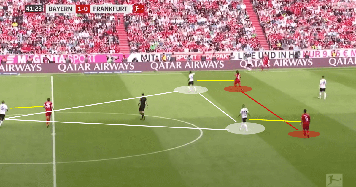 Bundesliga 2018/19 Tactical Analysis: Bayern Munich vs Eintracht Frankfurt