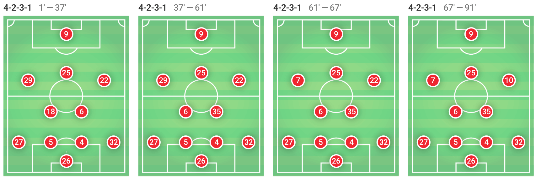 Bundesliga 2018/19 Tactical Analysis: Bayern Munich vs Eintracht Frankfurt