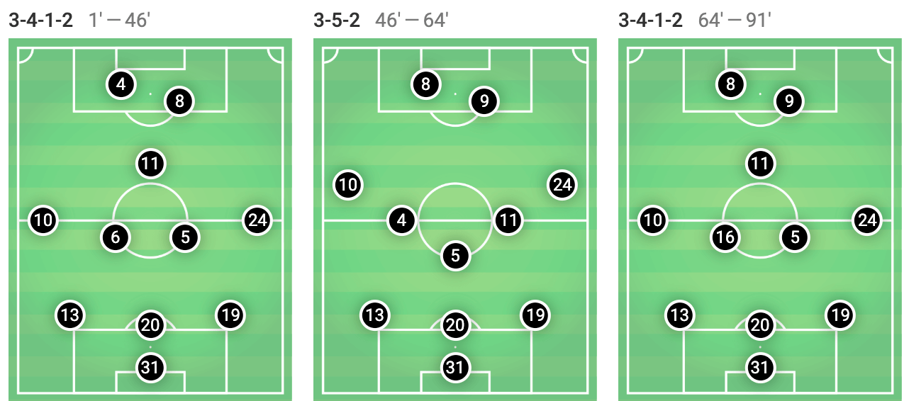 Bundesliga 2018/19 Tactical Analysis: Bayern Munich vs Eintracht Frankfurt