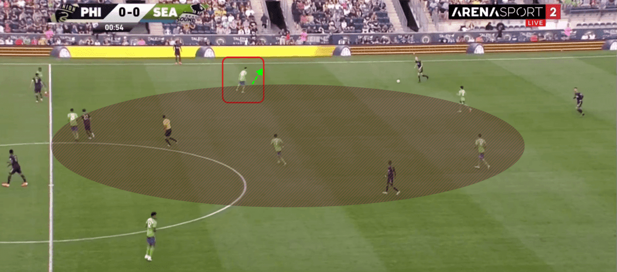 MLS 2019 Tactical Analysis: Philadelphia Union vs Seattle Sounders