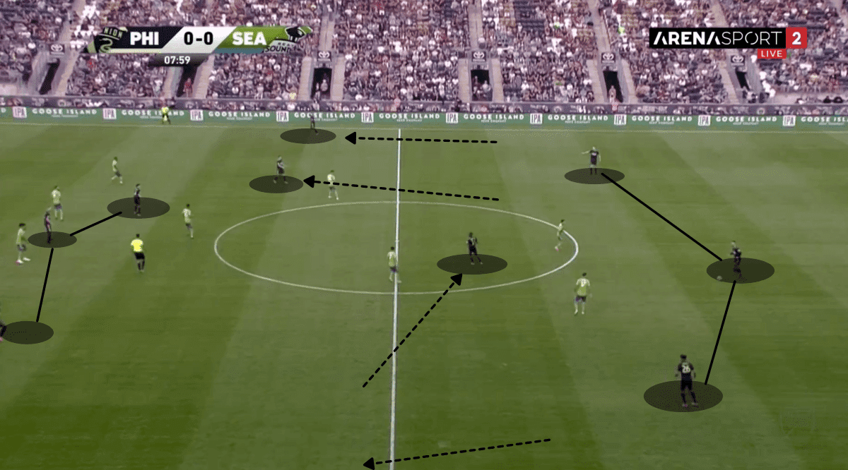 MLS 2019 Tactical Analysis: Philadelphia Union vs Seattle Sounders