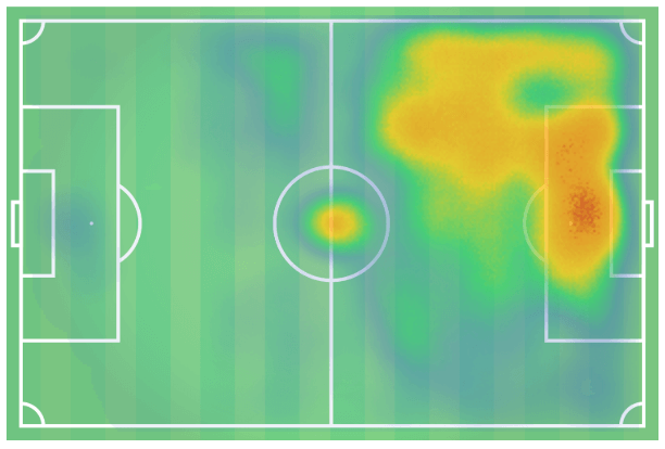 Serie A 2018/19 Player Analysis: Alejandro Gómez