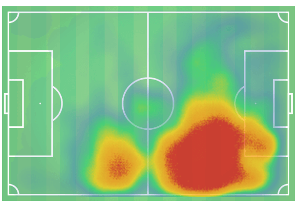 Serie A 2018/19 Player Analysis: Alejandro Gómez