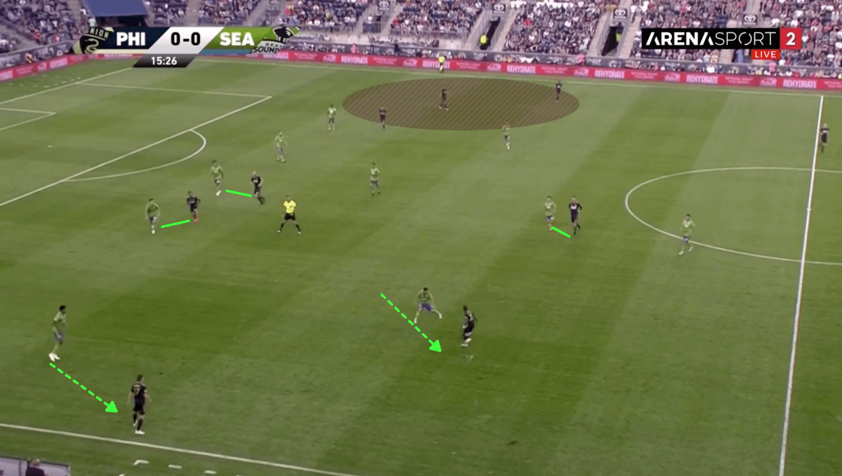 MLS 2019 Tactical Analysis: Philadelphia Union vs Seattle Sounders