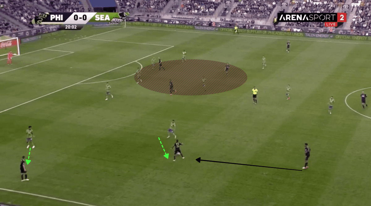 MLS 2019 Tactical Analysis: Philadelphia Union vs Seattle Sounders