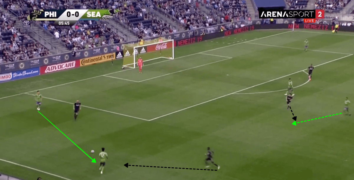 MLS 2019 Tactical Analysis: Philadelphia Union vs Seattle Sounders