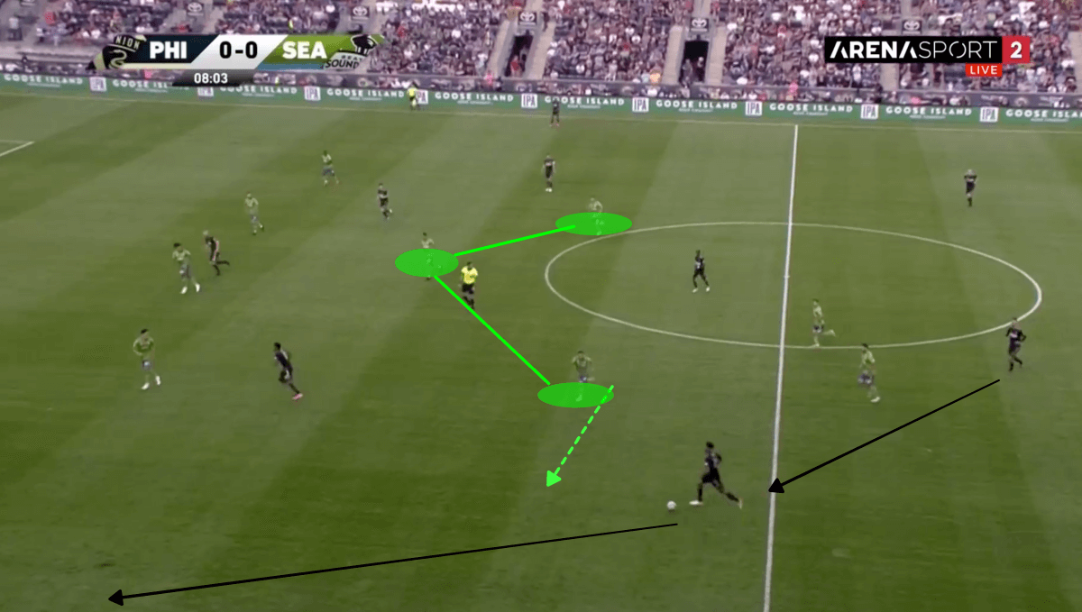 MLS 2019 Tactical Analysis: Philadelphia Union vs Seattle Sounders