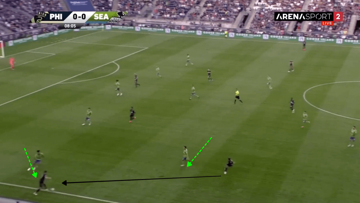 MLS 2019 Tactical Analysis: Philadelphia Union vs Seattle Sounders