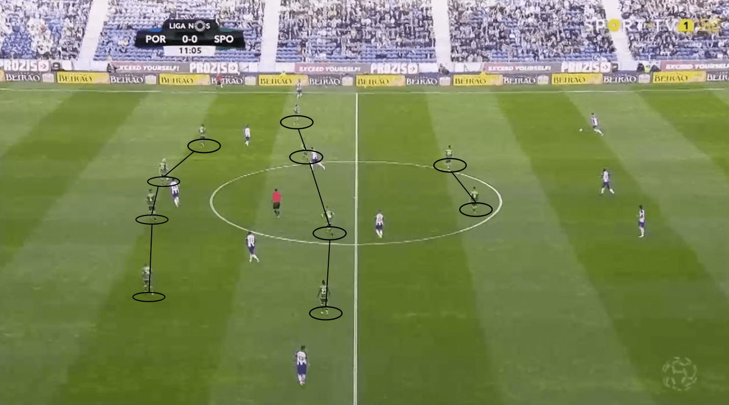 Taça de Portugal 2018/19 Final Tactical Preview: Sporting CP vs FC Porto