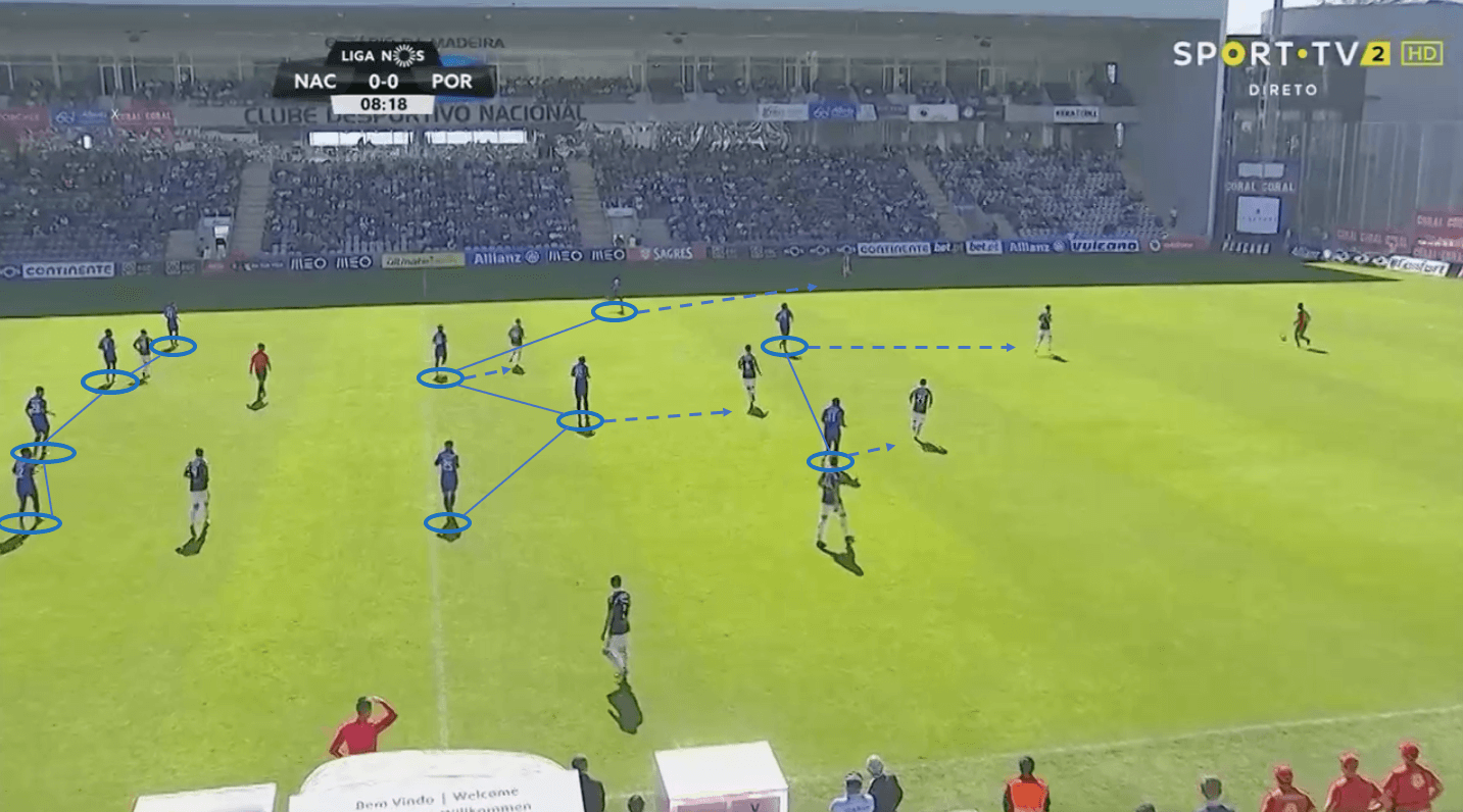 Taça de Portugal 2018/19 Final Tactical Preview: Sporting CP vs FC Porto