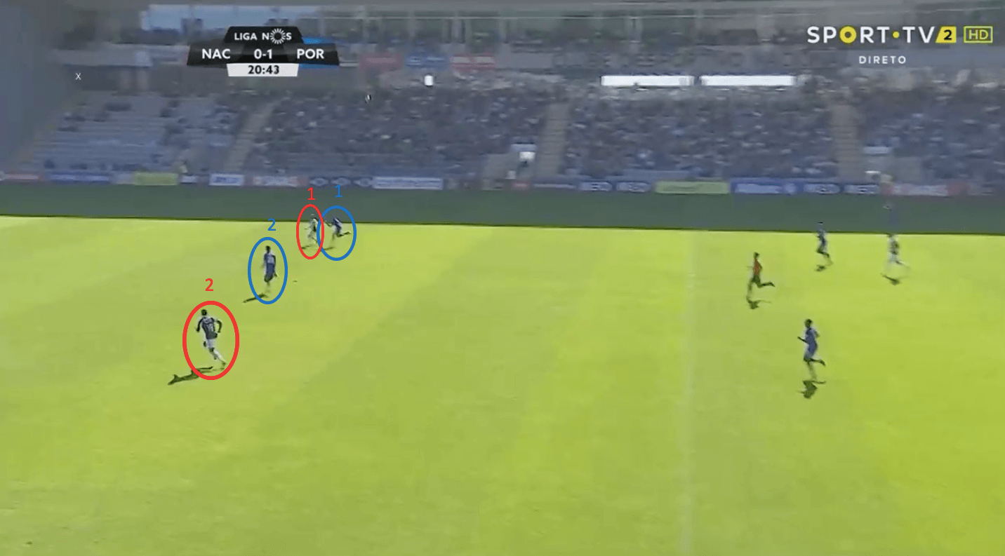 Taça de Portugal 2018/19 Final Tactical Preview: Sporting CP vs FC Porto