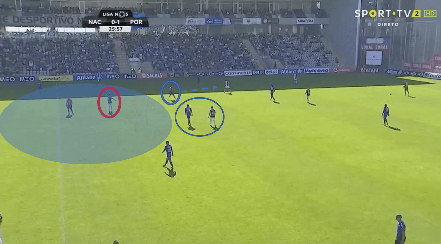 Taça de Portugal 2018/19 Final Tactical Preview: Sporting CP vs FC Porto