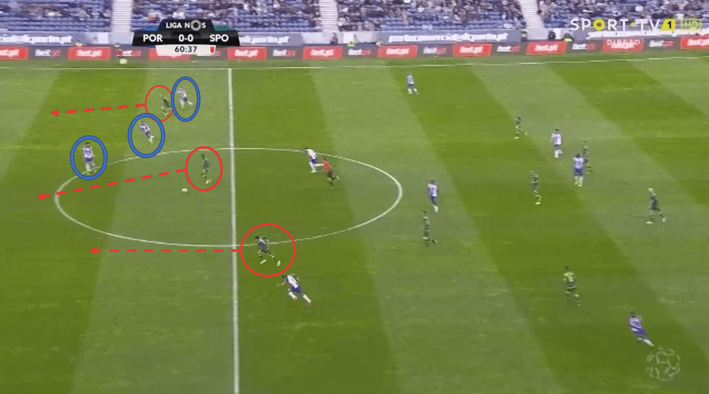 Taça de Portugal 2018/19 Final Tactical Preview: Sporting CP vs FC Porto