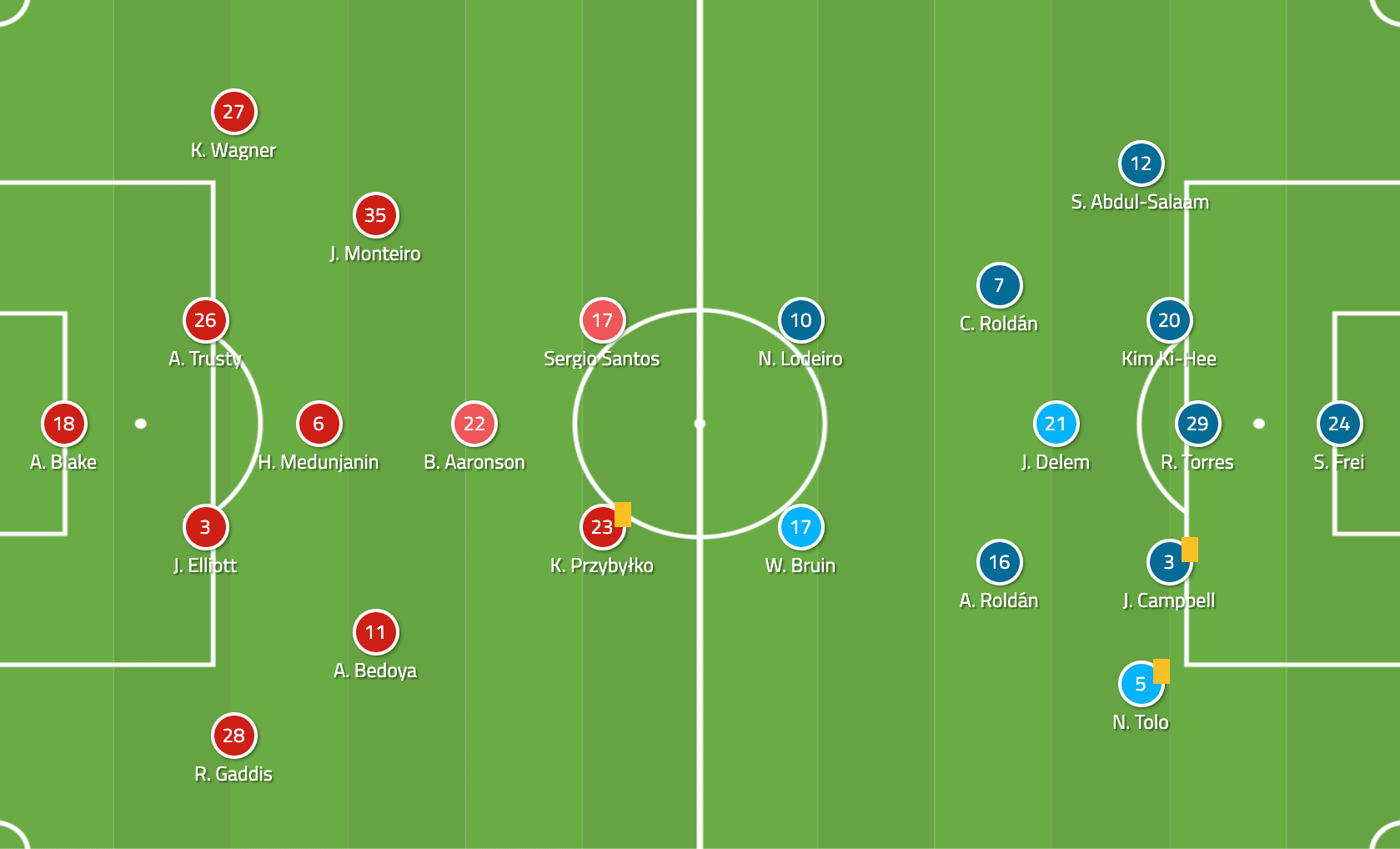 MLS 2019 Tactical Analysis: Philadelphia Union vs Seattle Sounders