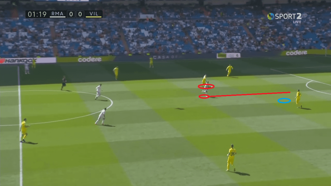 Tactical Analysis Real Madrid Villarreal La Liga Analysis