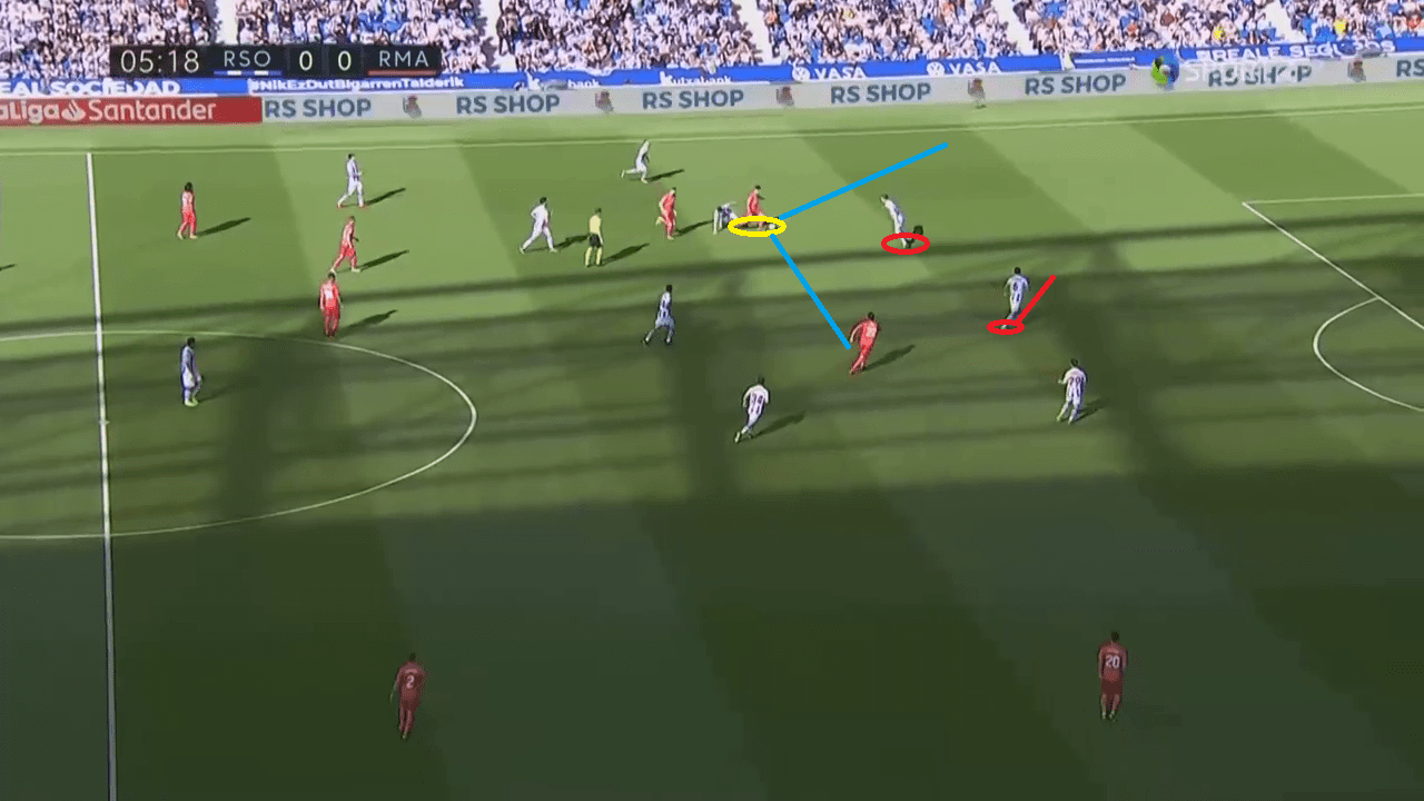 La Liga 2018/19 Tactical Analysis: Real Sociedad vs Real Madrid