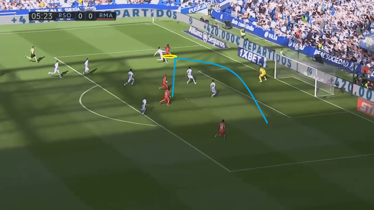 La Liga 2018/19 Tactical Analysis: Real Sociedad vs Real Madrid