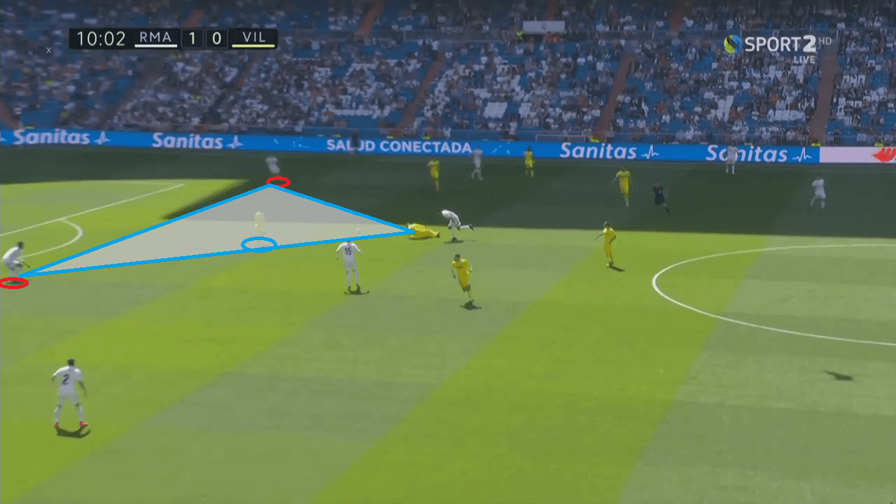 Tactical Analysis Real Madrid Villarreal La Liga Analysis