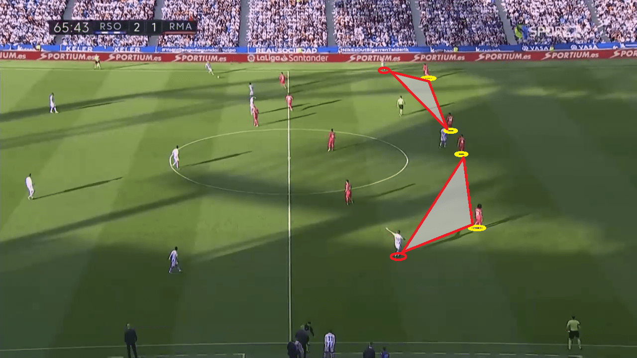 La Liga 2018/19 Tactical Analysis: Real Sociedad vs Real Madrid