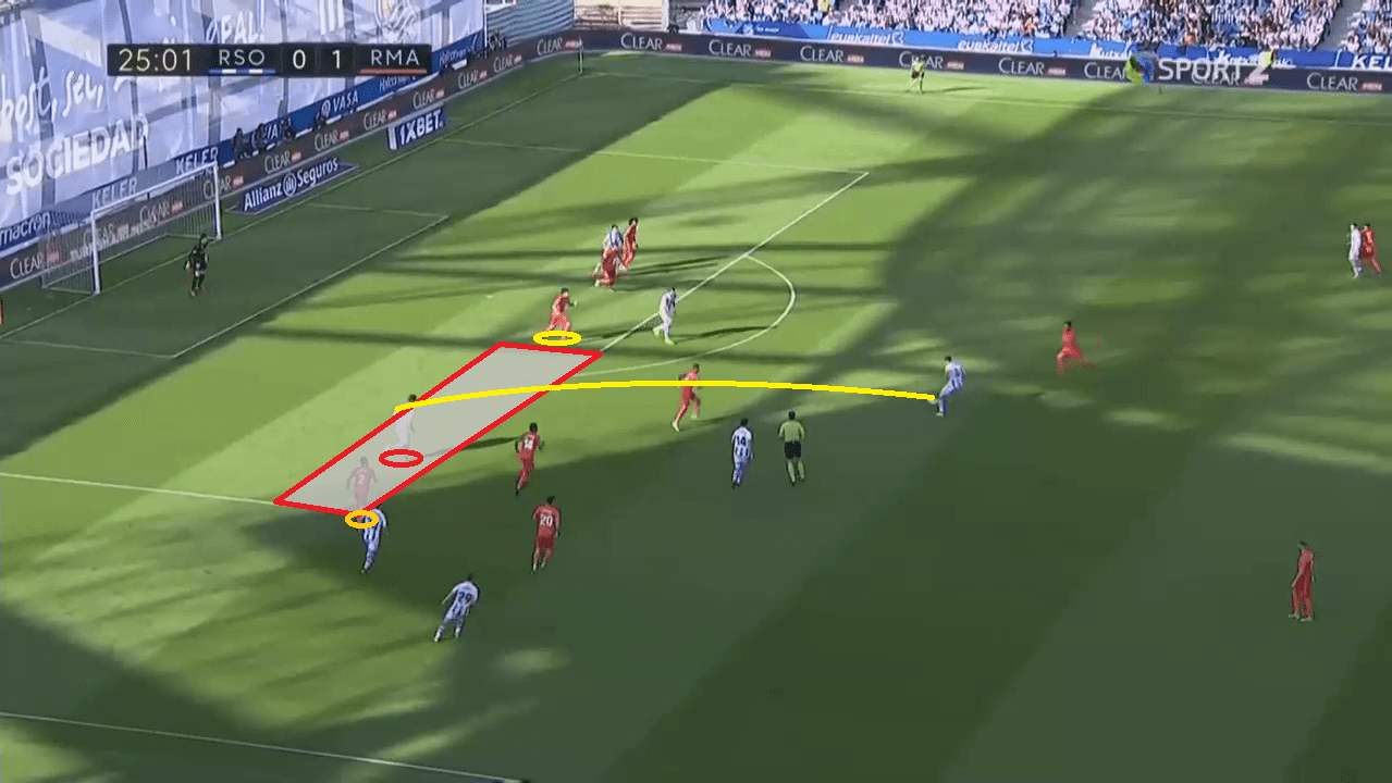 La Liga 2018/19 Tactical Analysis: Real Sociedad vs Real Madrid