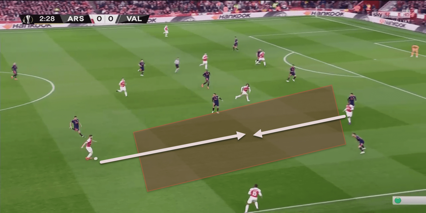 Europa League Tactical Analysis 2018/19: Arsenal vs Valencia statistics 