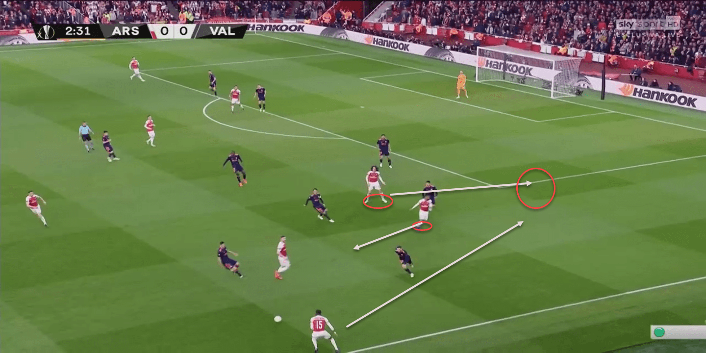 Europa League Tactical Analysis 2018/19: Arsenal vs Valencia statistics 