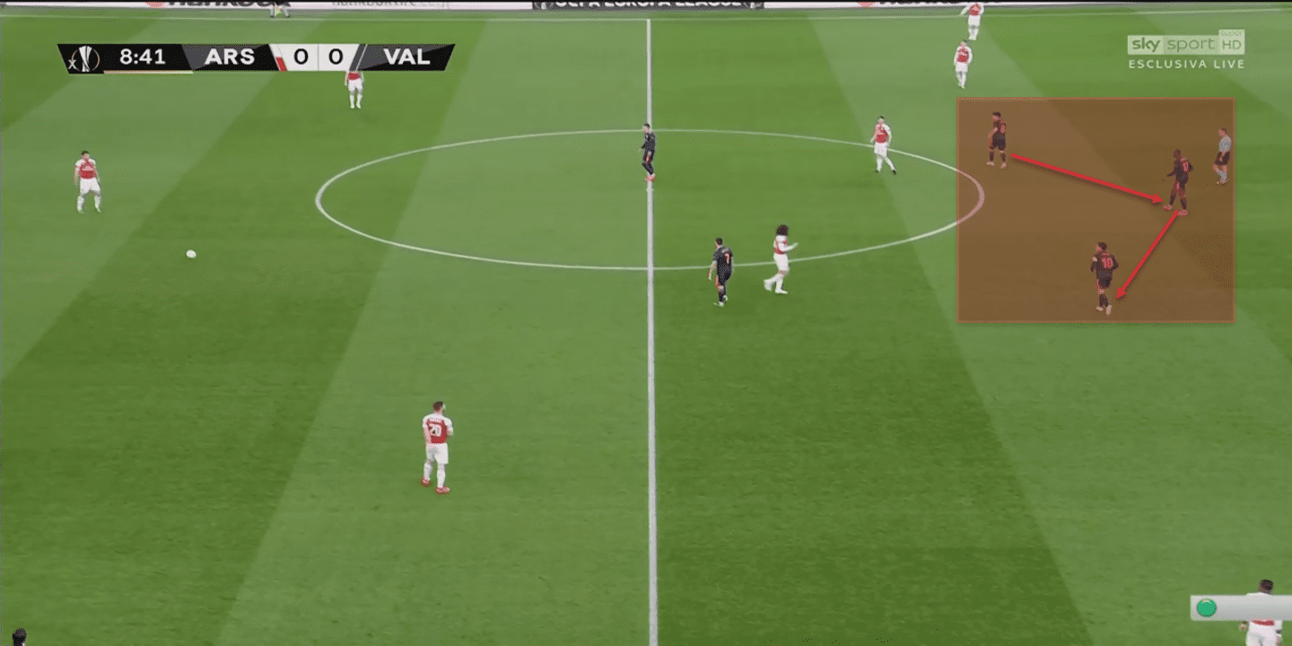 Europa League Tactical Anlaysis 2018/19: Arsenal vs Valencia statistics