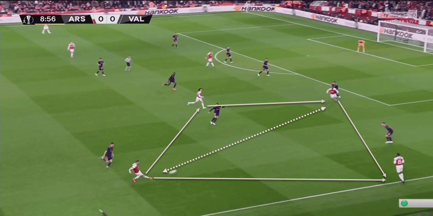 Europa League Tactical Analysis 2018/19: Arsenal vs Valencia statistics