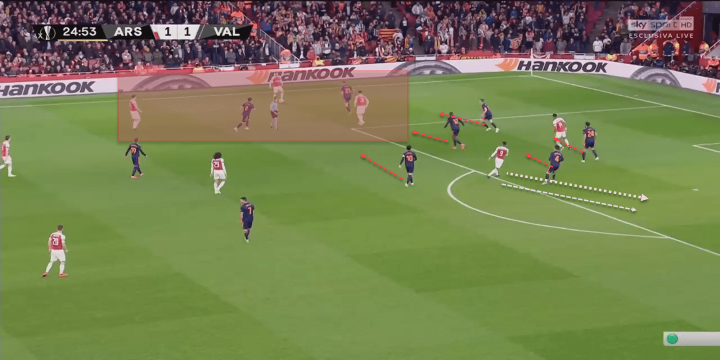 Europa League Tactical Analysis 2018/19: Arsenal vs Valencia statistics 