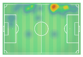 Tactical Analysis Atlanta United Toronto FC MLS Statistics