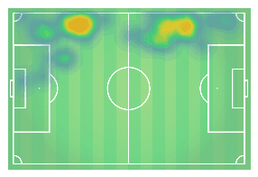 Tactical Analysis Atlanta United Toronto FC MLS Statistics