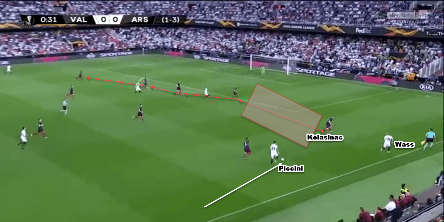 Europa League 2018/19 Tactical Analysis Statistics: Valencia vs Arsenal