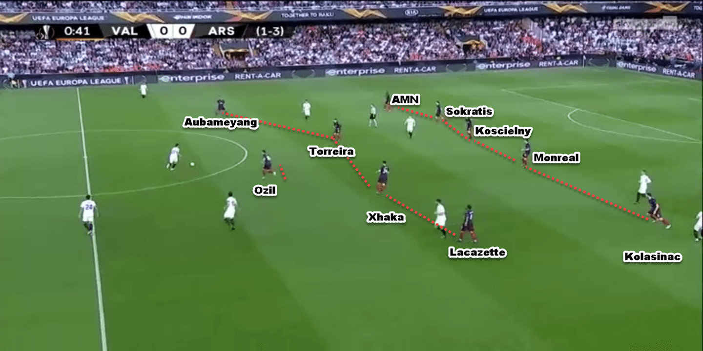 Europa League 2018/19 Tactical Analysis Statistics: Valencia vs Arsenal