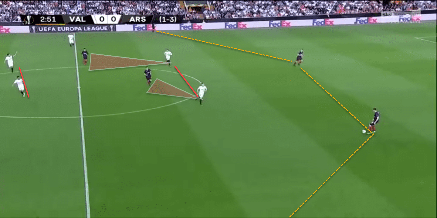 Europa League 2018/19 Tactical Analysis Statistics: Valencia vs Arsenal