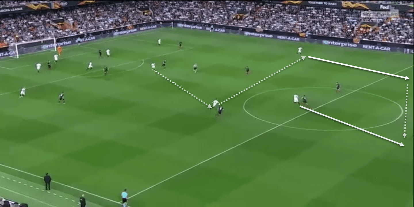 Europa League 2018/19 Tactical Analysis Statistics: Valencia vs Arsenal