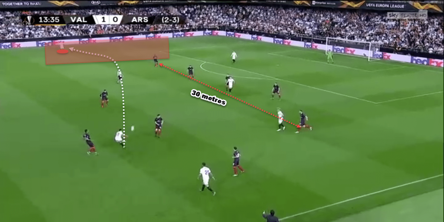 Europa League 2018/19 Tactical Analysis Statistics: Valencia vs Arsenal