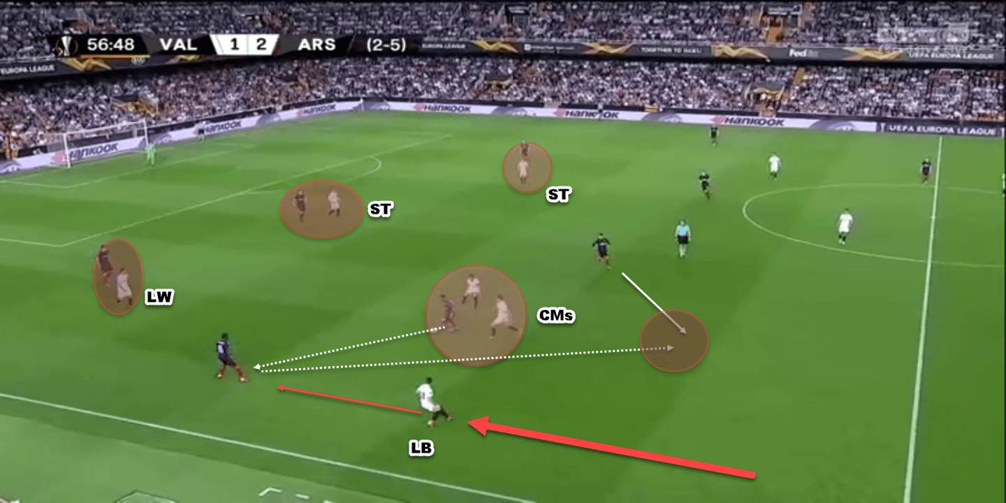 Europa League 2018/19 Tactical Analysis Statistics: Valencia vs Arsenal