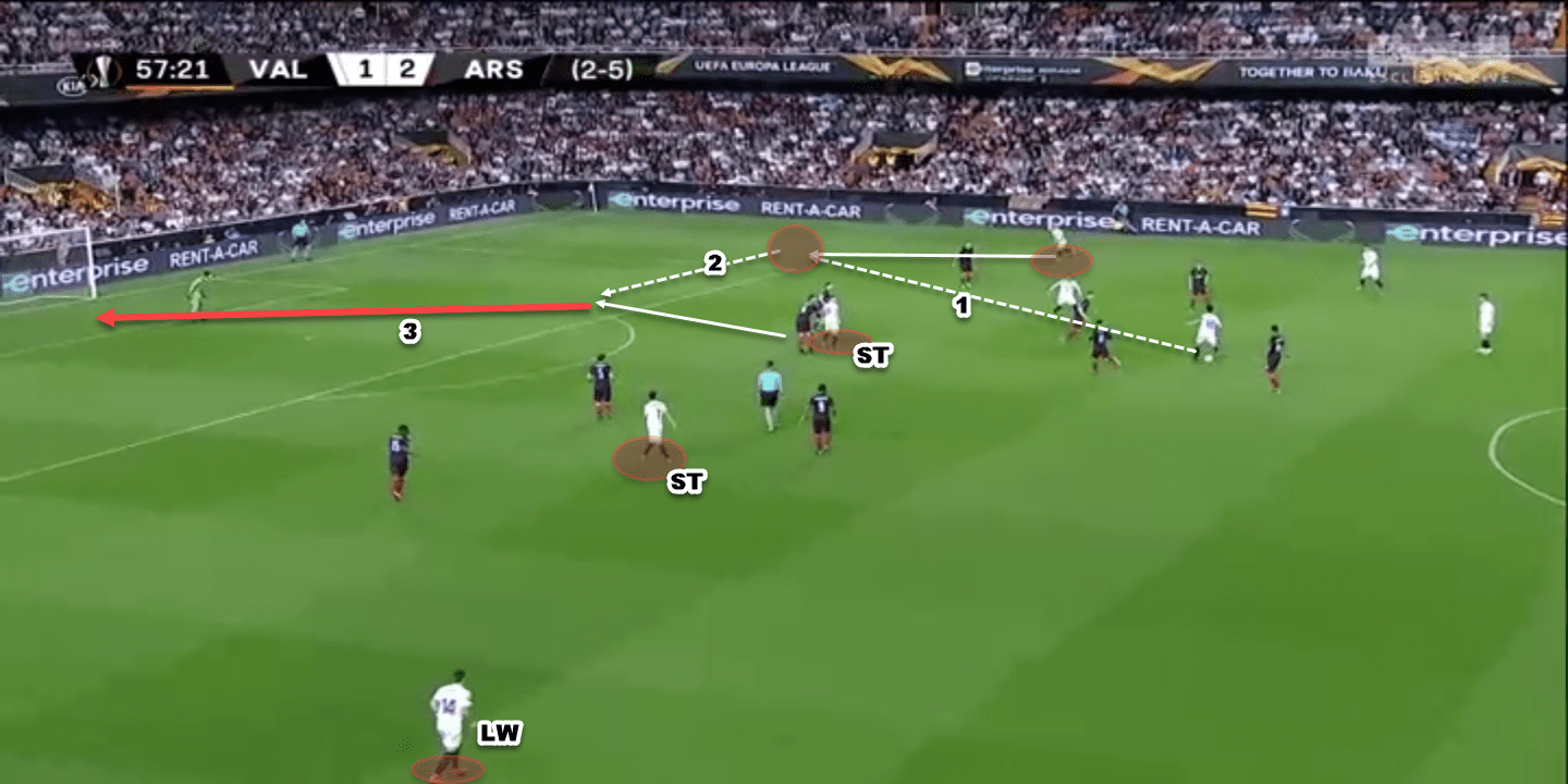 Europa League 2018/19 Tactical Analysis Statistics: Valencia vs Arsenal