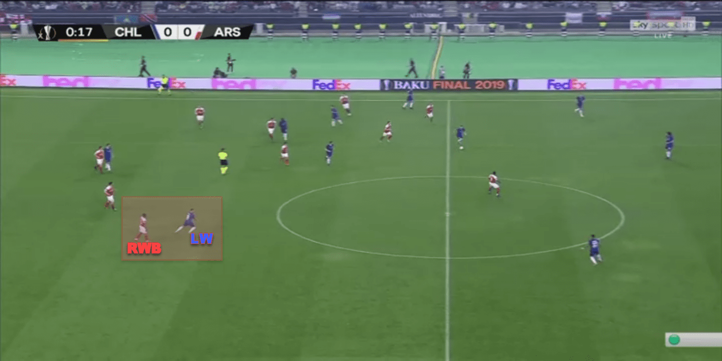 Europa League Final 2018/19 Tactical Analysis: Arsenal vs Chelsea