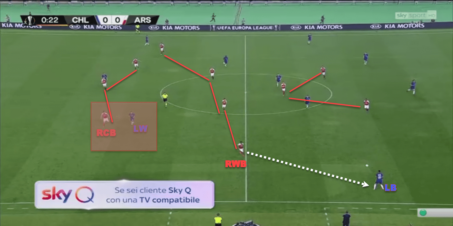 Europa League Final 2018/19 Tactical Analysis: Arsenal vs Chelsea