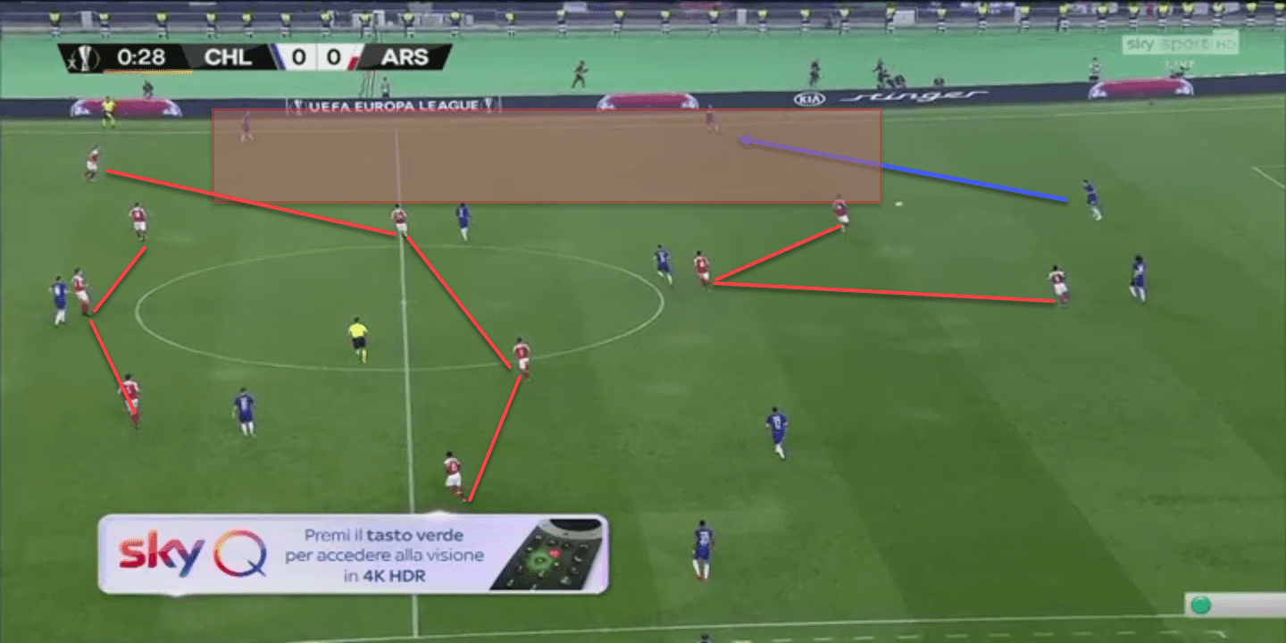 Europa League Final 2018/19 Tactical Analysis: Arsenal vs Chelsea