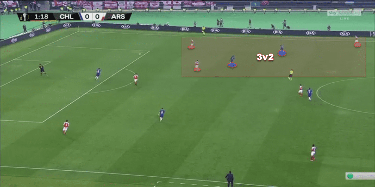 Europa League Final 2018/19 Tactical Analysis: Arsenal vs Chelsea