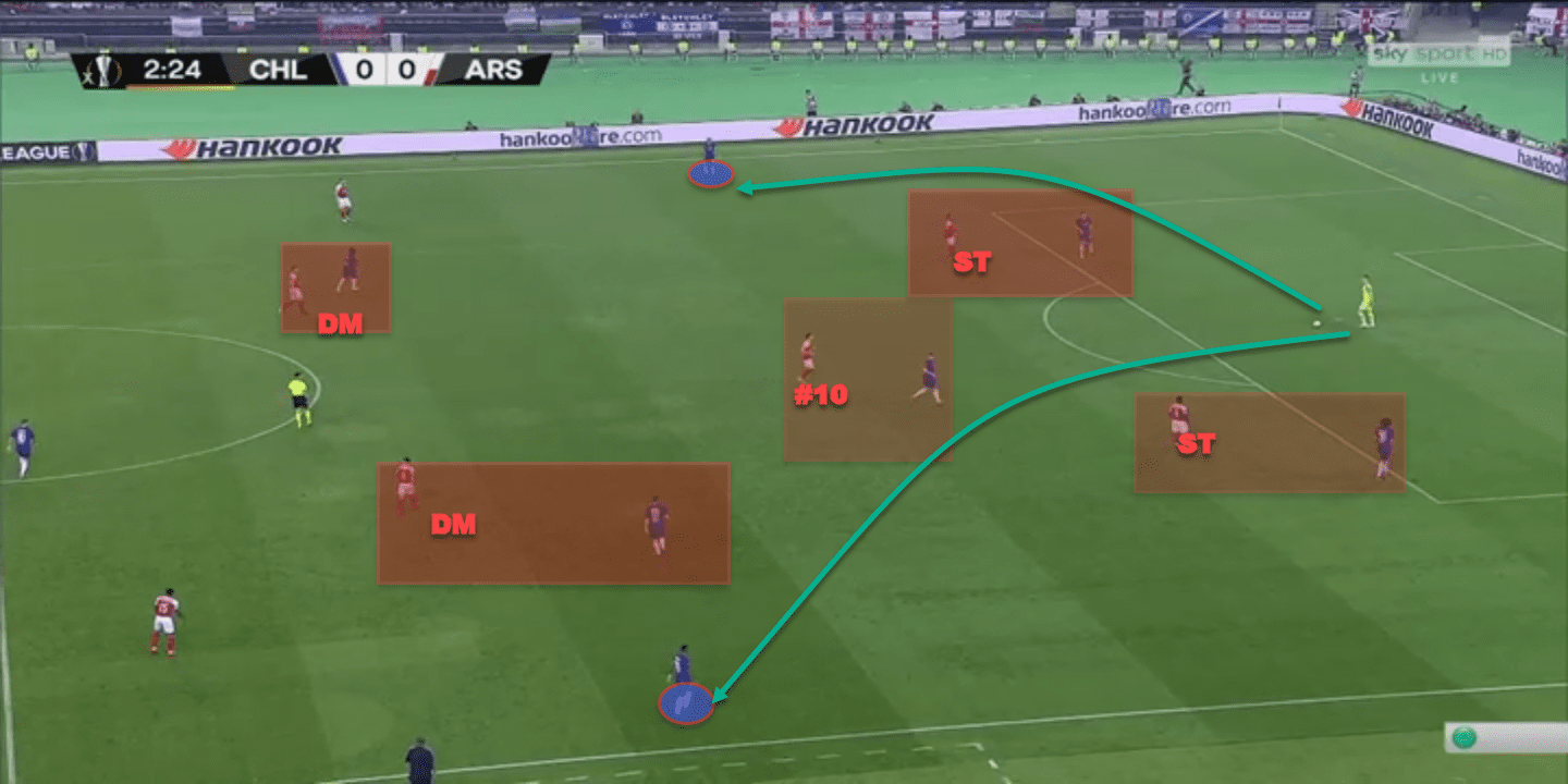 Europa League Final 2018/19 Tactical Analysis: Arsenal vs Chelsea