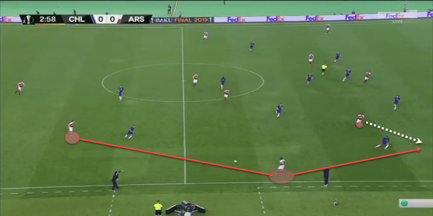 Europa League Final 2018/19 Tactical Analysis: Arsenal vs Chelsea