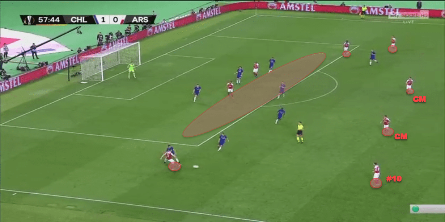 Europa League Final 2018/19 Tactical Analysis: Arsenal vs Chelsea