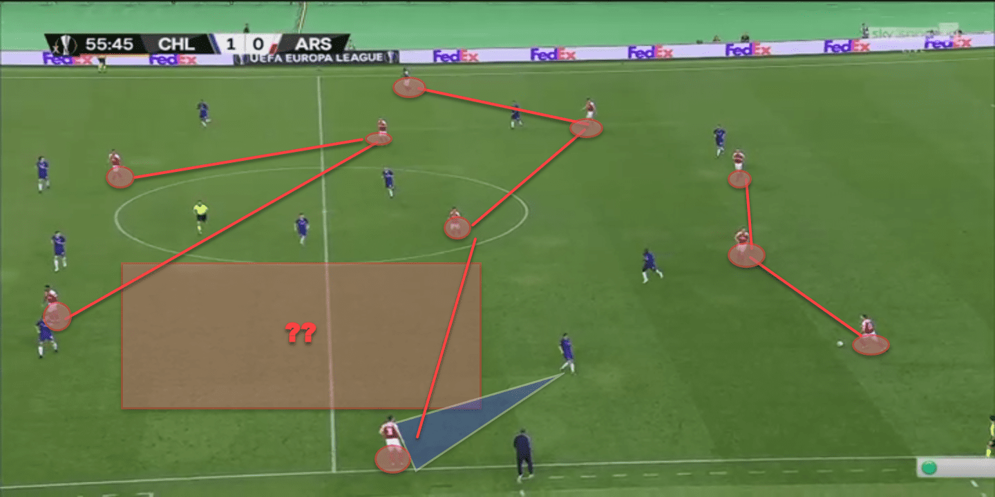 Europa League Final 2018/19 Tactical Analysis: Arsenal vs Chelsea